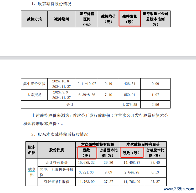 图源：德生科技公告