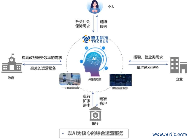 图源：德生科技财报